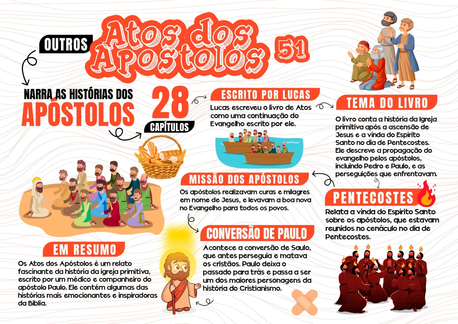 MAPAS-MENTAIS_atos_dos_apostolos-1536x1086