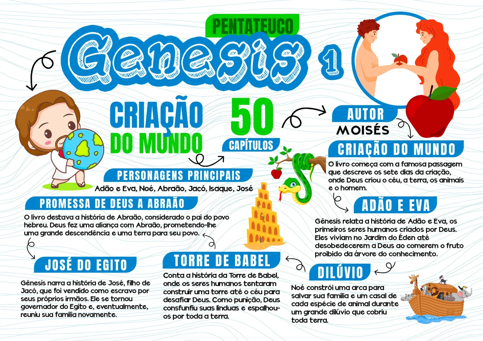MAPAS-MENTAIS_genesis-1536x1086
