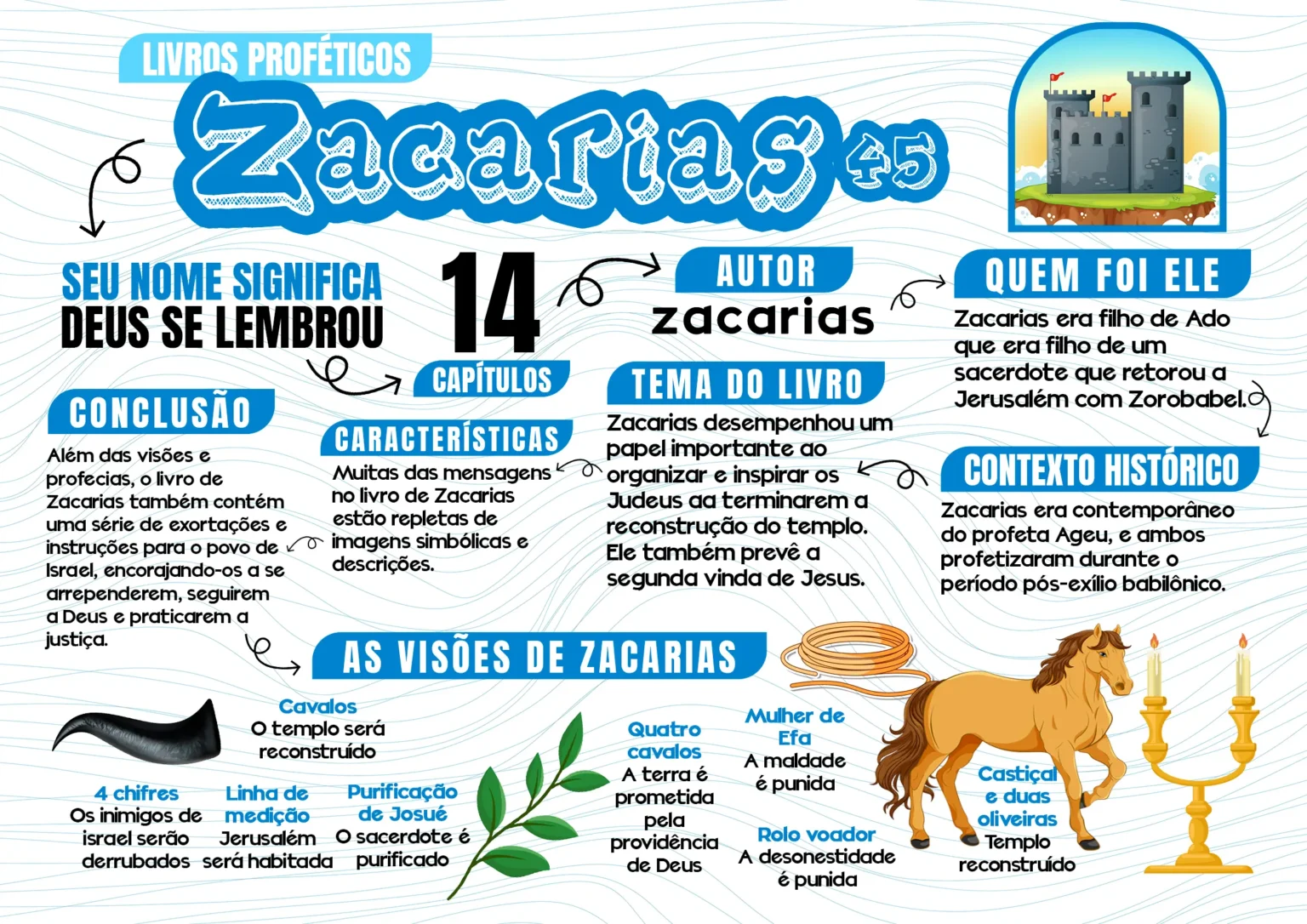 MAPAS-MENTAIS_zacarias-1536x1086